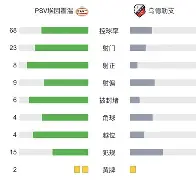 周六032英超阿斯顿维拉vs切尔西